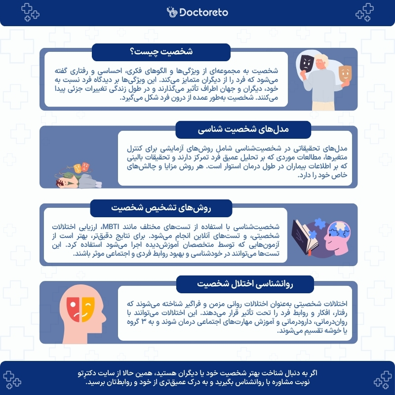 اینفوگرافی شخصیت در روانشناسی