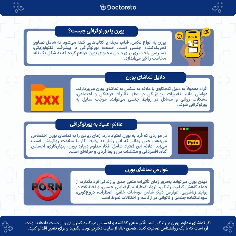 اینفوگرافی پورن
