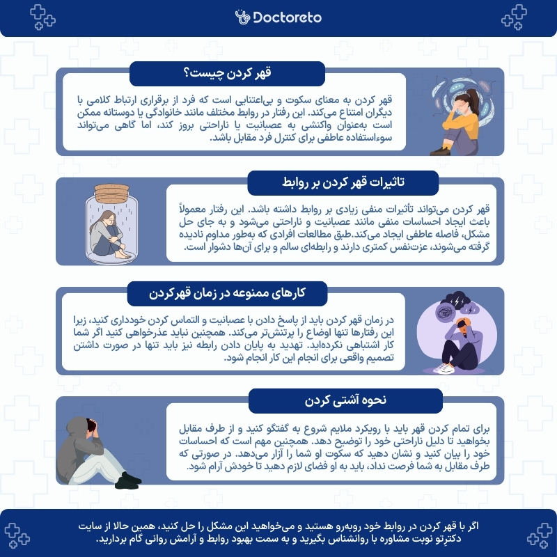 اینفوگرافی قهر کردن