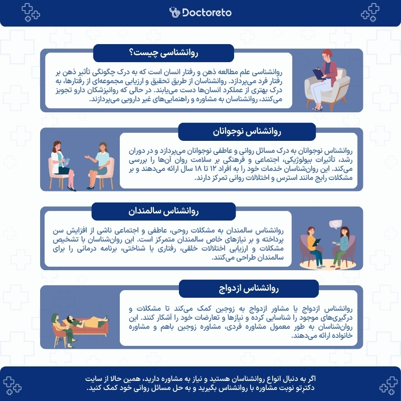 اینفوگرافی انواع روانشناس