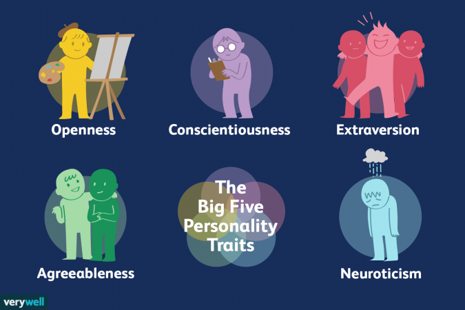 neo-personality-test