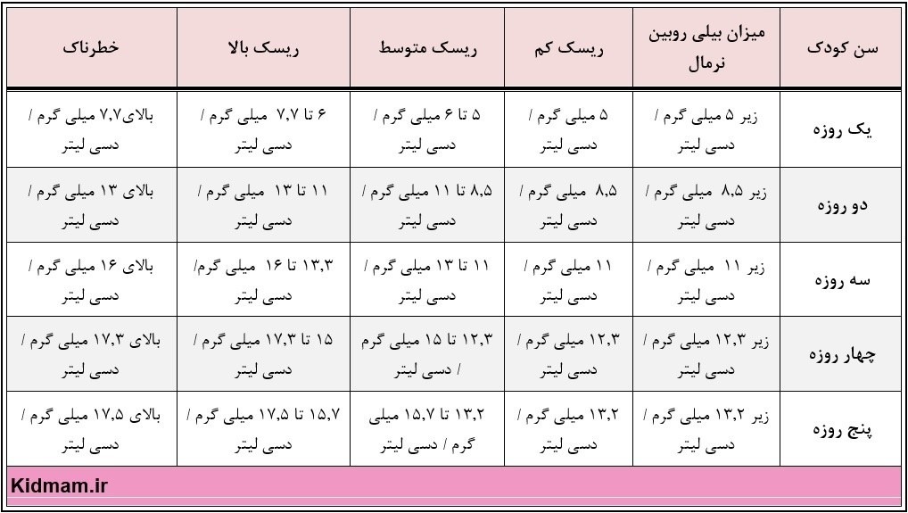 جدول-زردی-نوزاد
