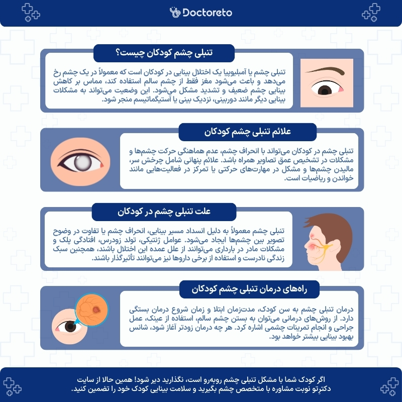 اینفوگرافی تنبلی چشم در کودکان