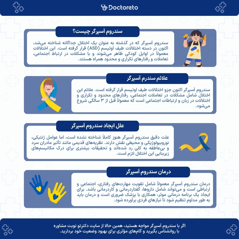 اینفوگرافی سندروم آسپرگر