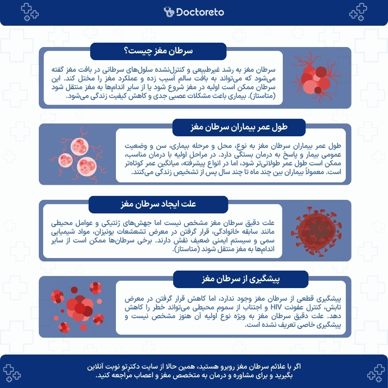 اینفوگرافی سرطان مغز
