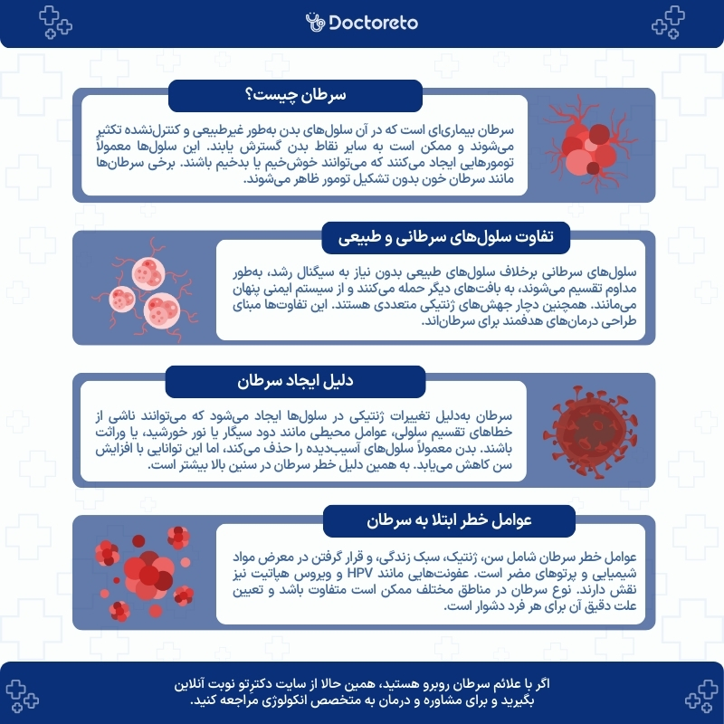 اینفوگرافی سرطان