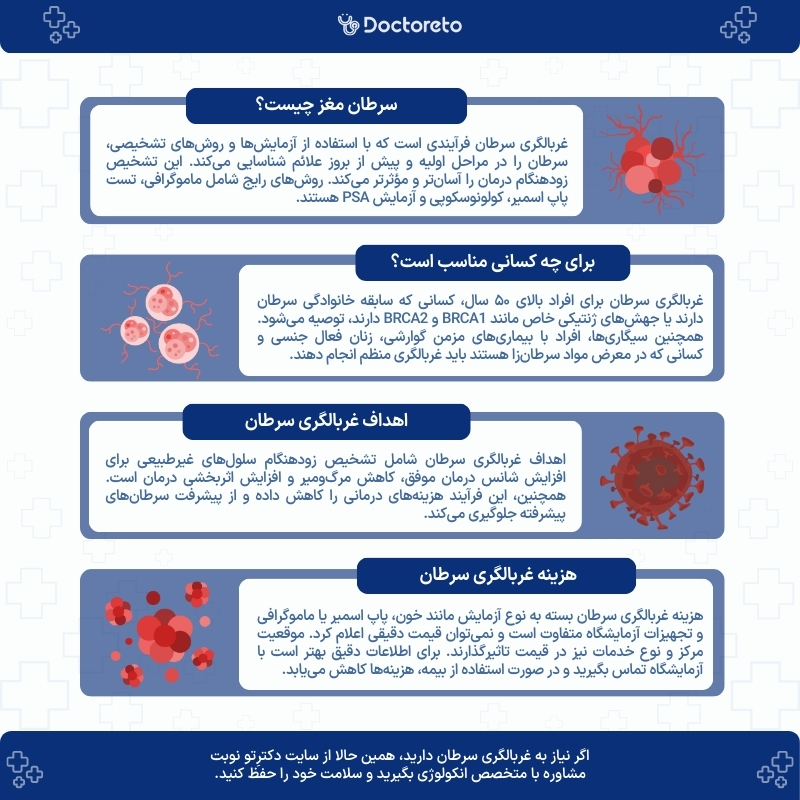 اینفوگرافی غربالگری سرطان