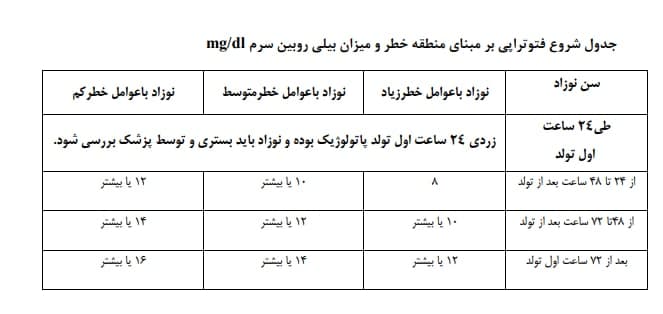 جدول-زردی-نوزاد