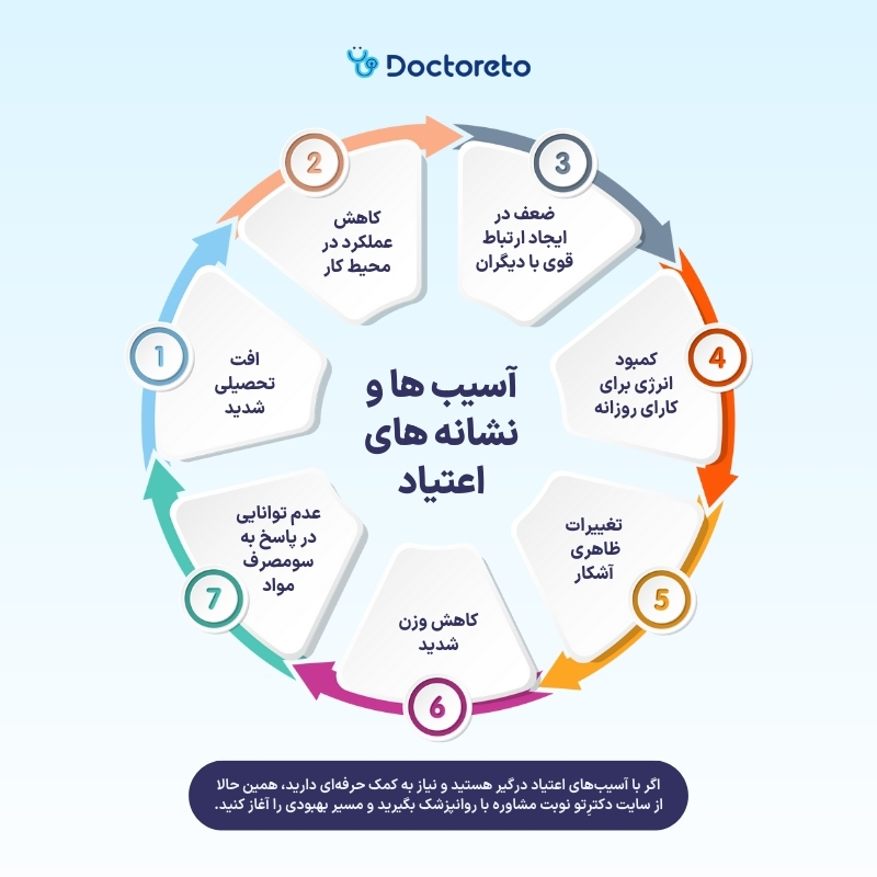 اینفوگرافی ترک اعتیاد مواد مخدر