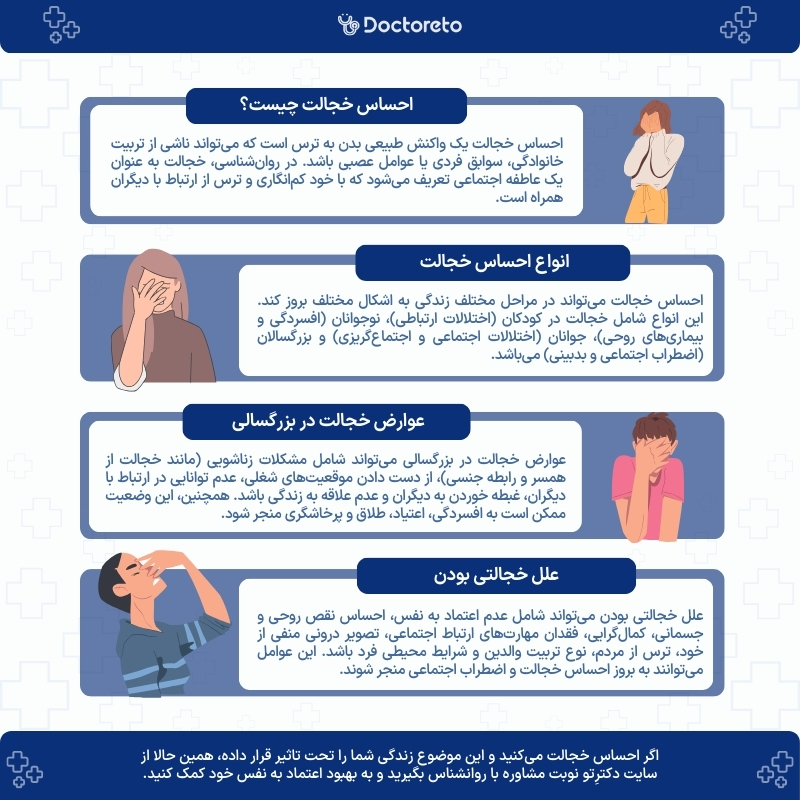 اینفوگرافی احساس خجالت