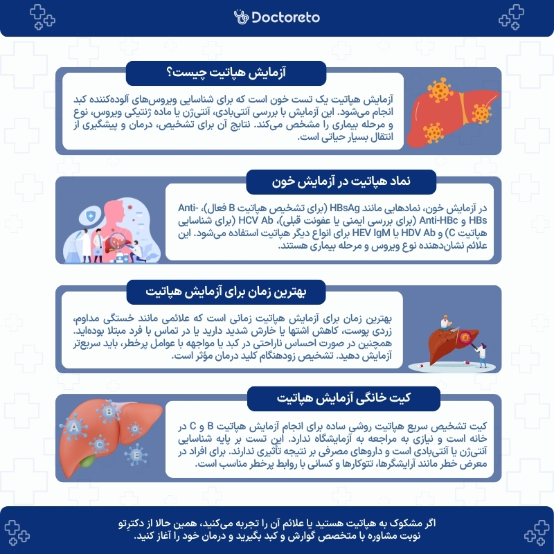 اینفوگرافی آزمایش هپاتیت