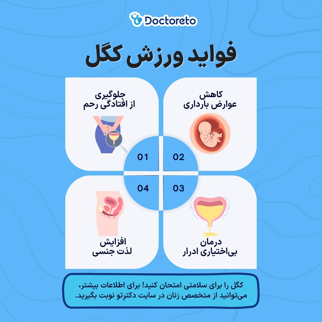 اینفوگرافی ورزش کگل