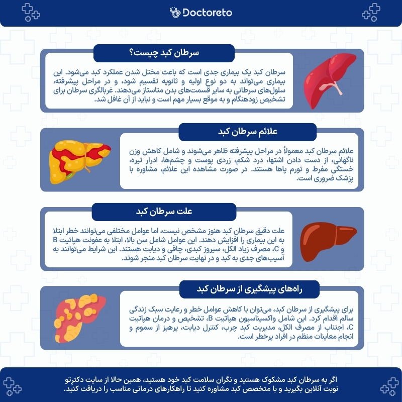 اینفوگرافی سرطان کبد