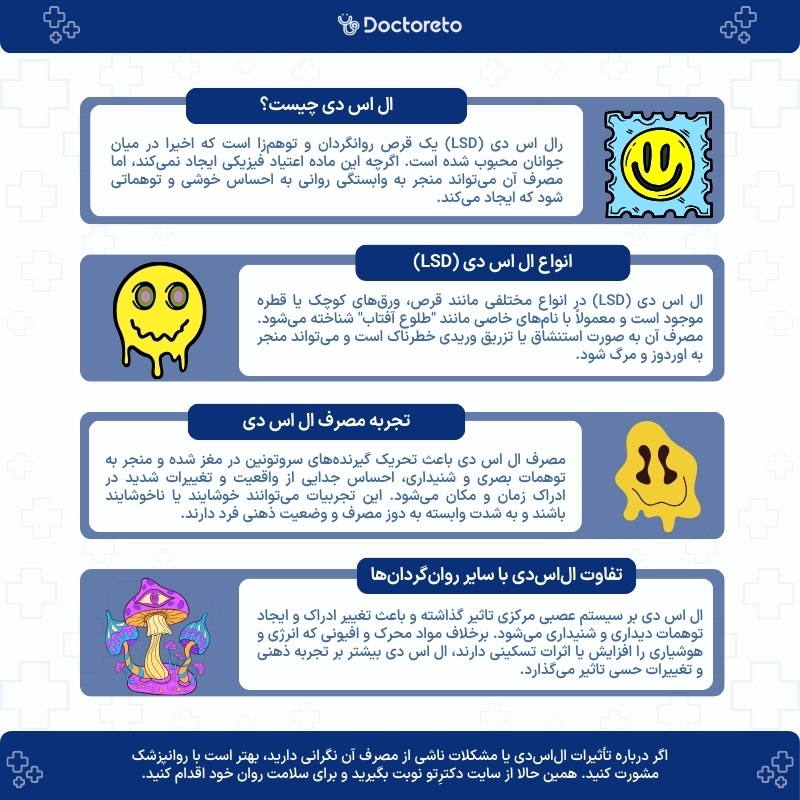 اینفوگرافی ال اس دی