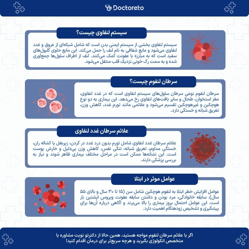 اینفوگرافی سرطان غدد لنفاوی