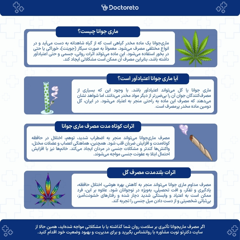 اینفوگرافی ماری جوانا