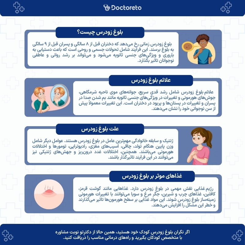 اینفوگرافی بلوغ زودرس