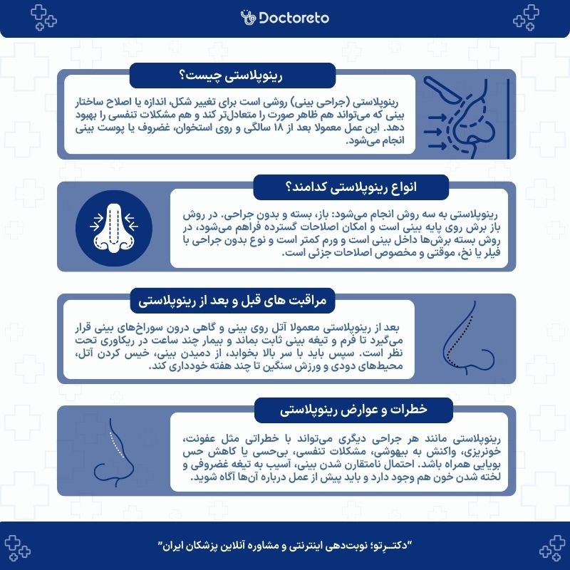 اینفوگرافی عمل رینوپلاستی