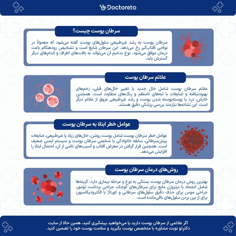 اینفوگرافی سرطان پوست