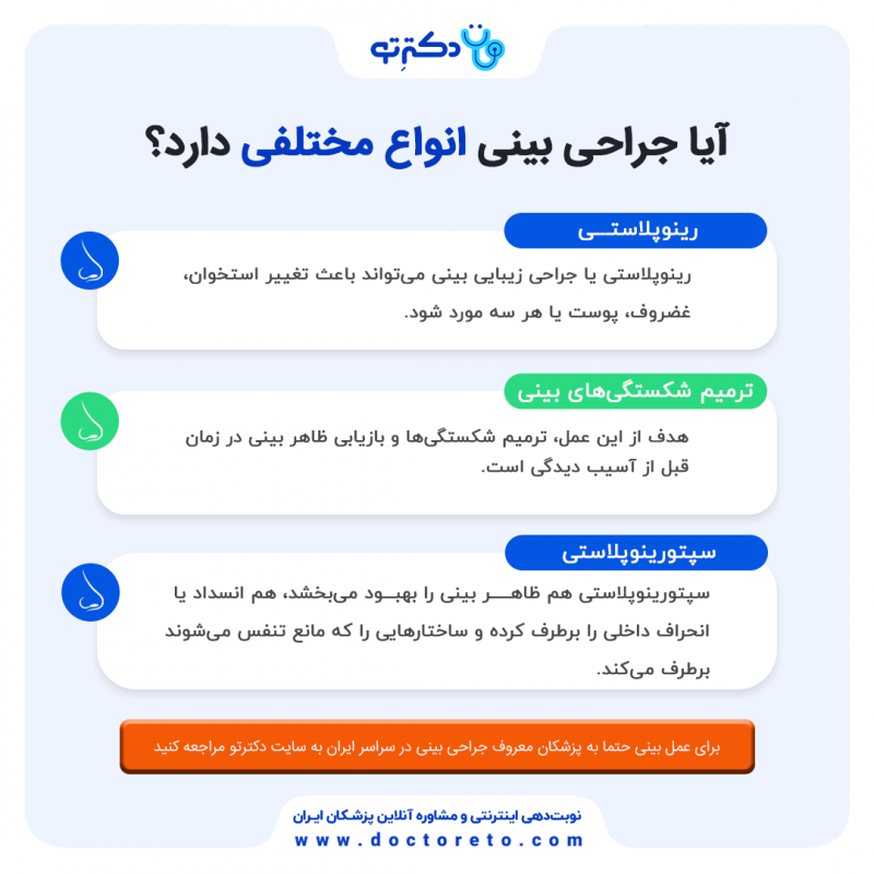 اینفوگرافی انواع مختلف جراحی بینی