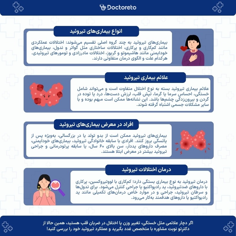 اینفوگرافی بیماری های تیروئید