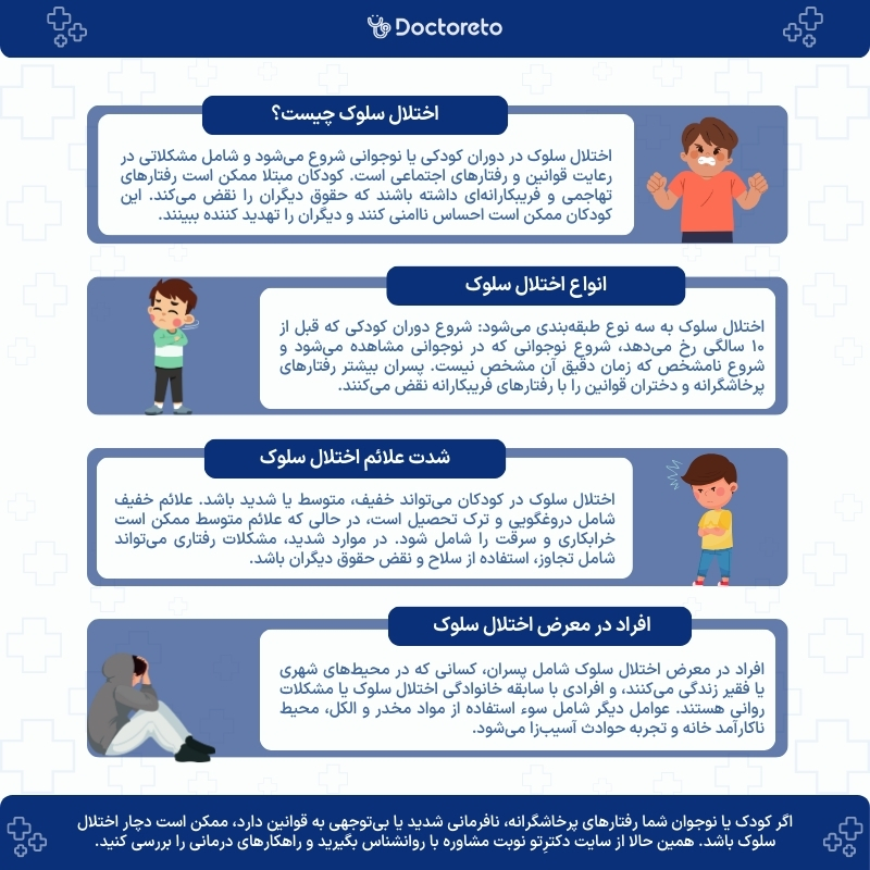 اینفوگرافی اختلال سلوک