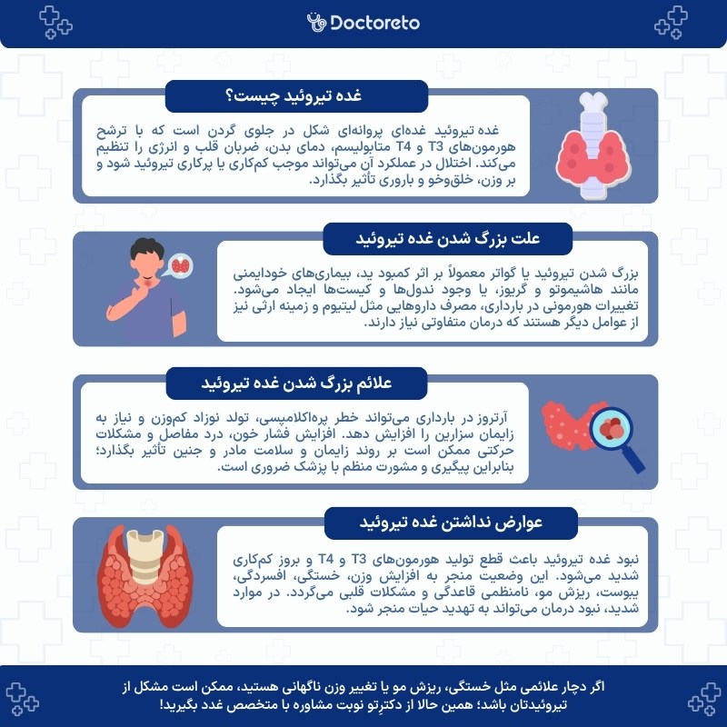 اینفوگرافی غده تیروئید