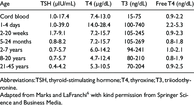 Thyroid-test-result-n-children