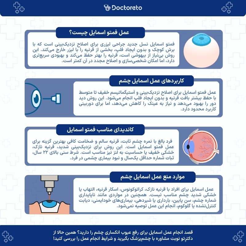 اینفوگرافی عمل فمتو اسمایل