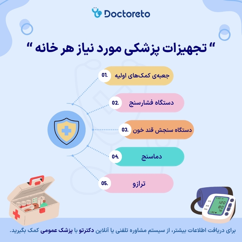 اینفوگرافی تجهیزات پزشکی