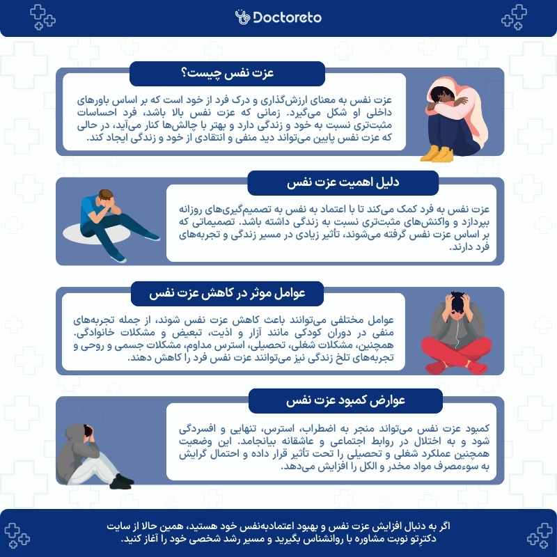 اینفوگرافی افزایش اعتماد به نفس