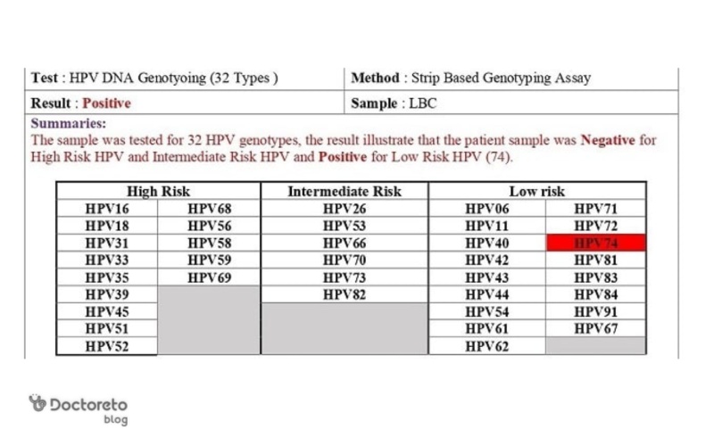 عکس جواب آزمایش hpv مثبت