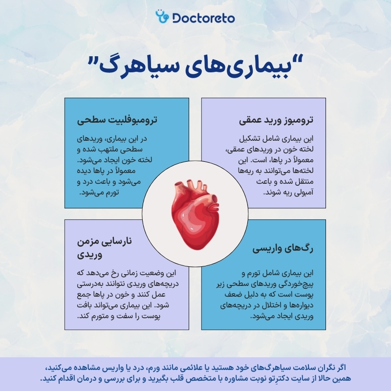 اینفوگرافی بیماری های سیاهرگ