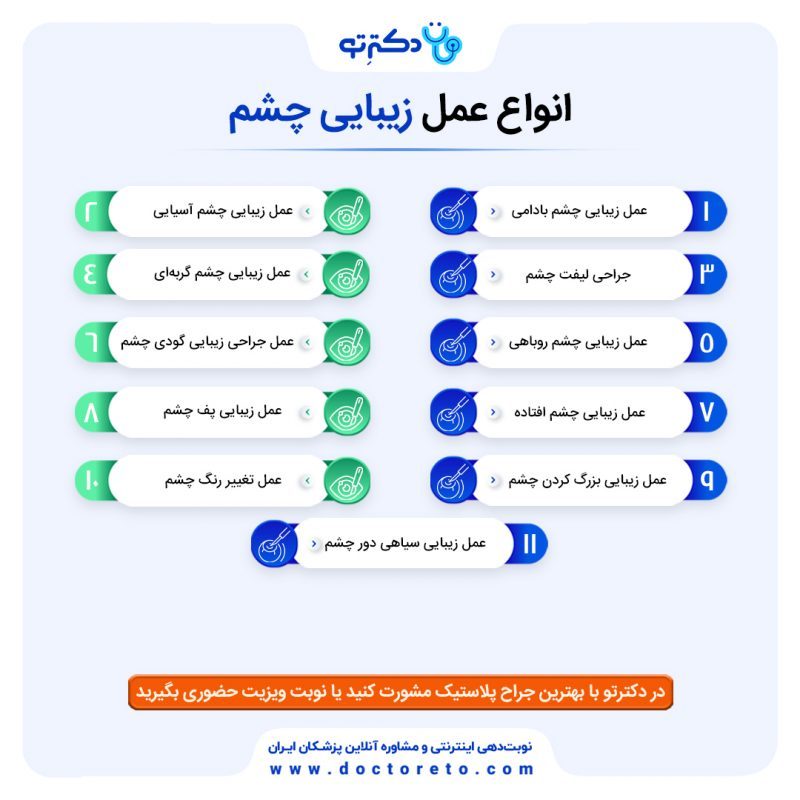 اینفوگرافی انواع عمل زیبایی چشم