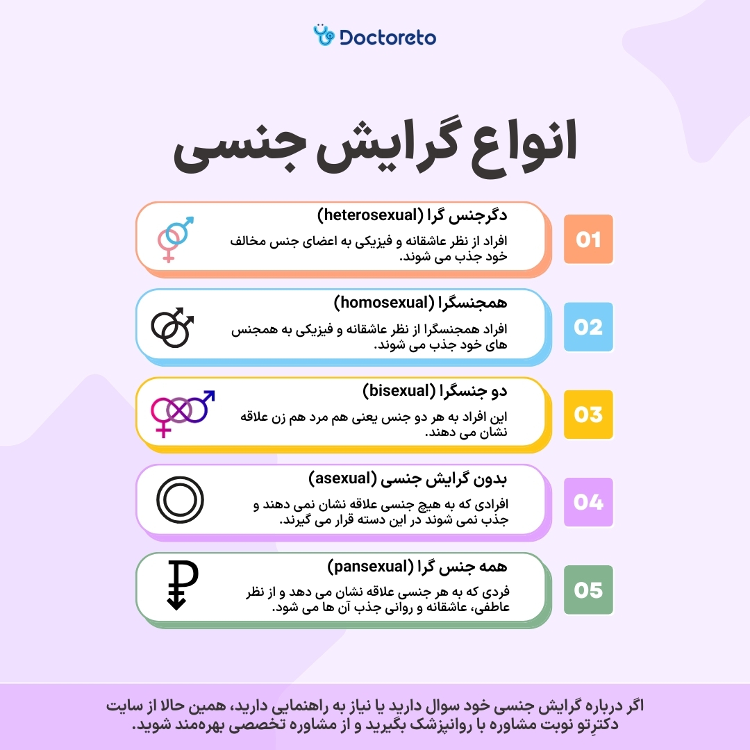 اینفوگرافی انواع گرایش جنسی