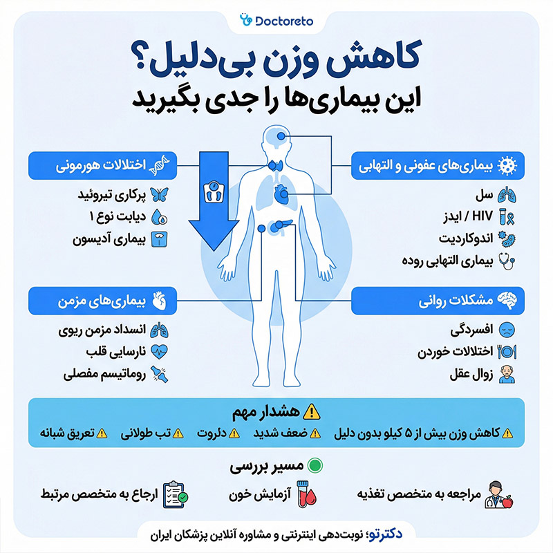 اینفوگرافیک بیماری های لاغری
