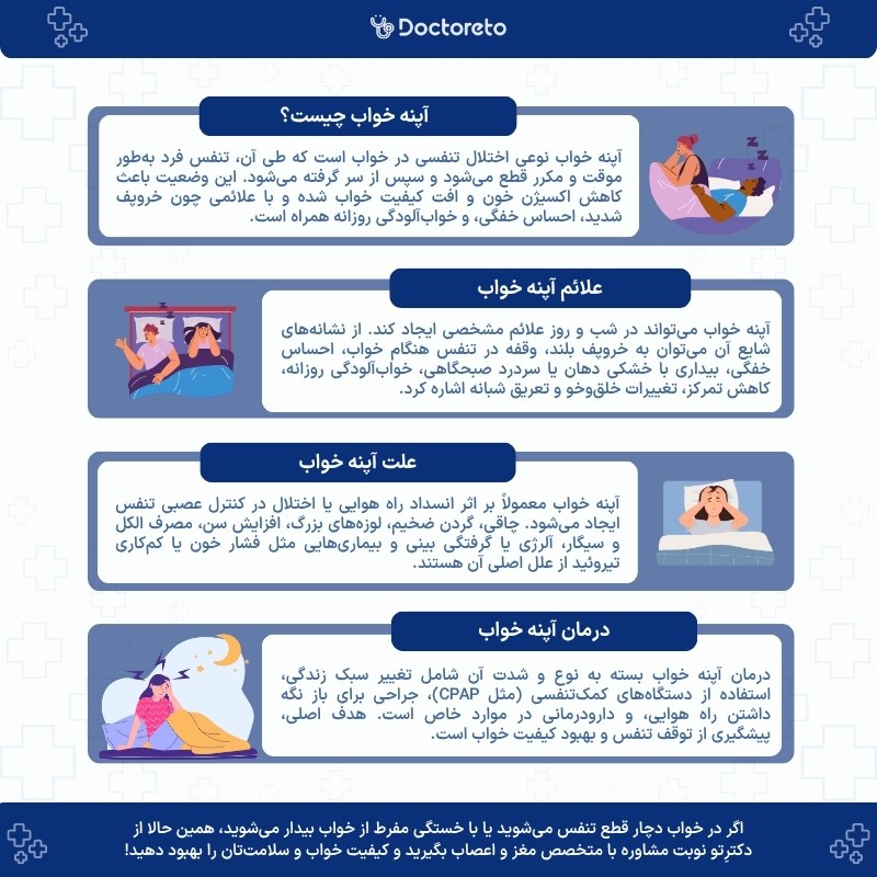 اینفوگرافی آپنه خواب