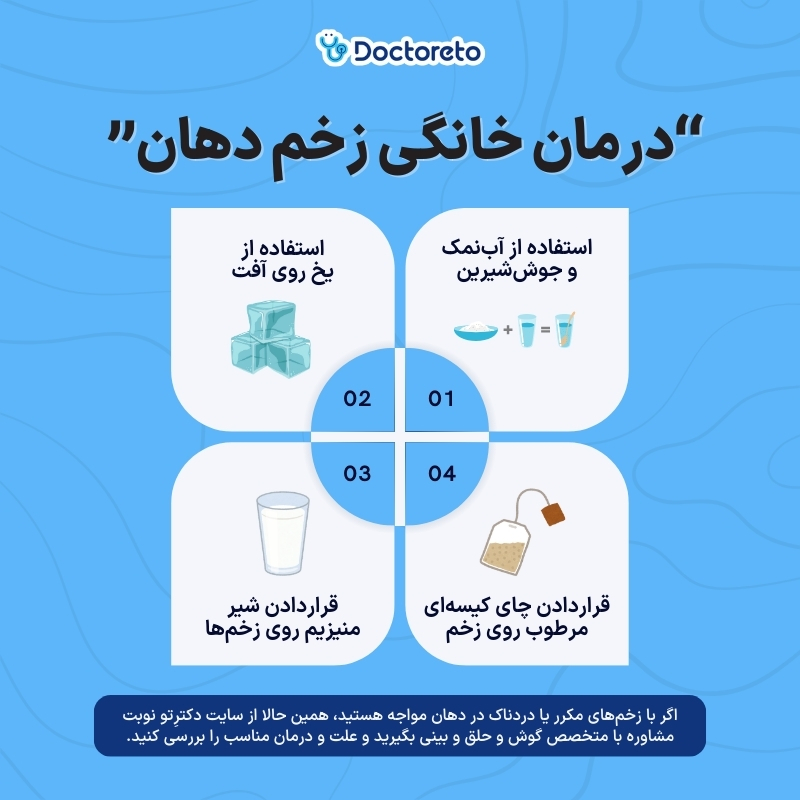 اینفوگرافی درمان خانگی زخم دهان