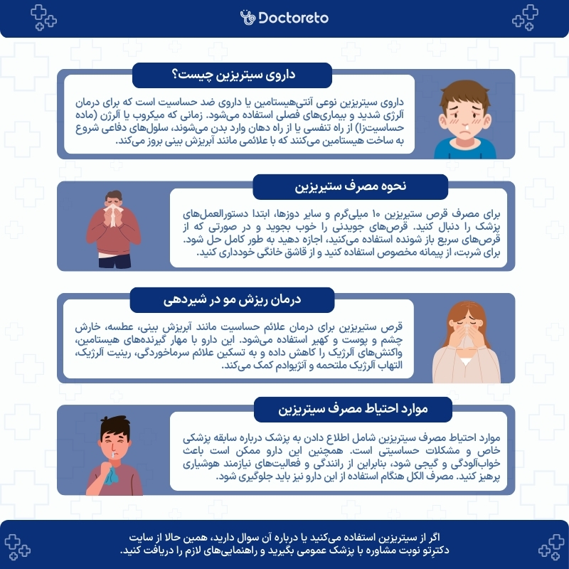 اینفوگرافی سیتریزین
