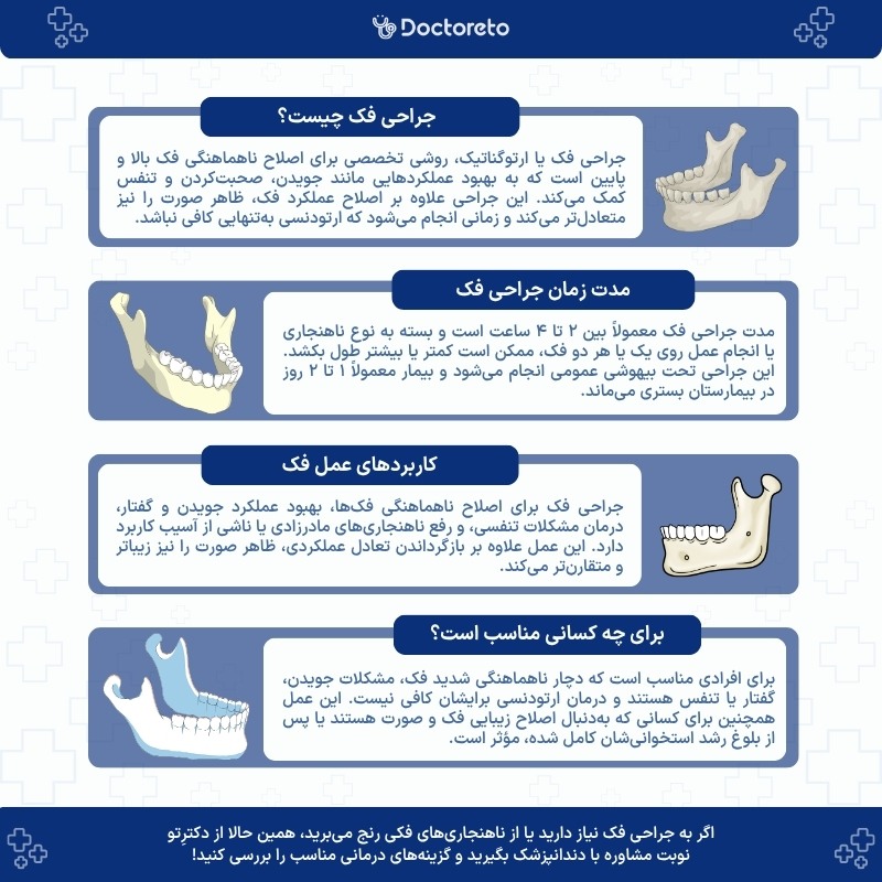 اینفوگرافی جراحی فک