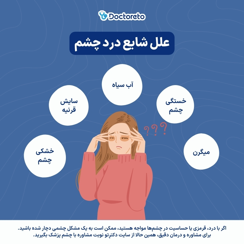 اینفوگرافی چشم درد