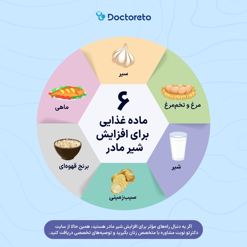 اینفوگرافی افزایش شیر مادر