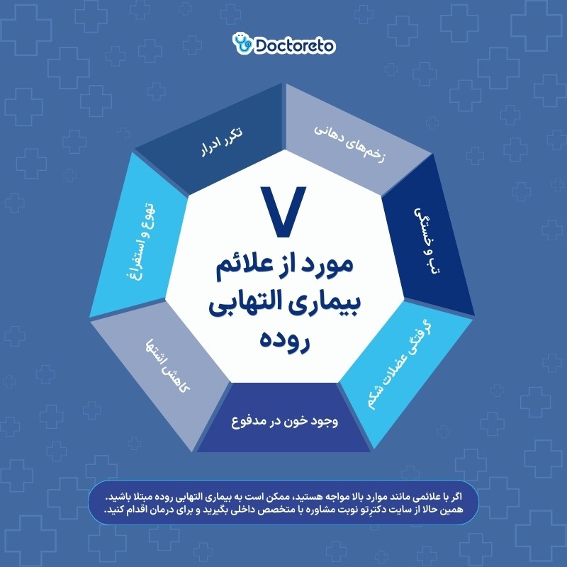 اینفوگرافی علائم بیماری التهاب روده