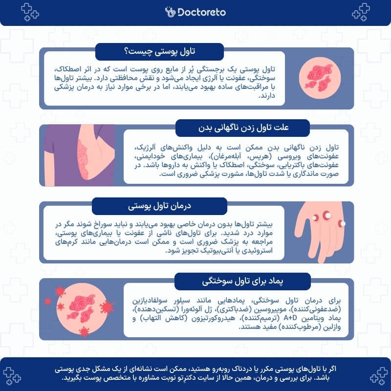 اینفوگرافی تاول پوستی