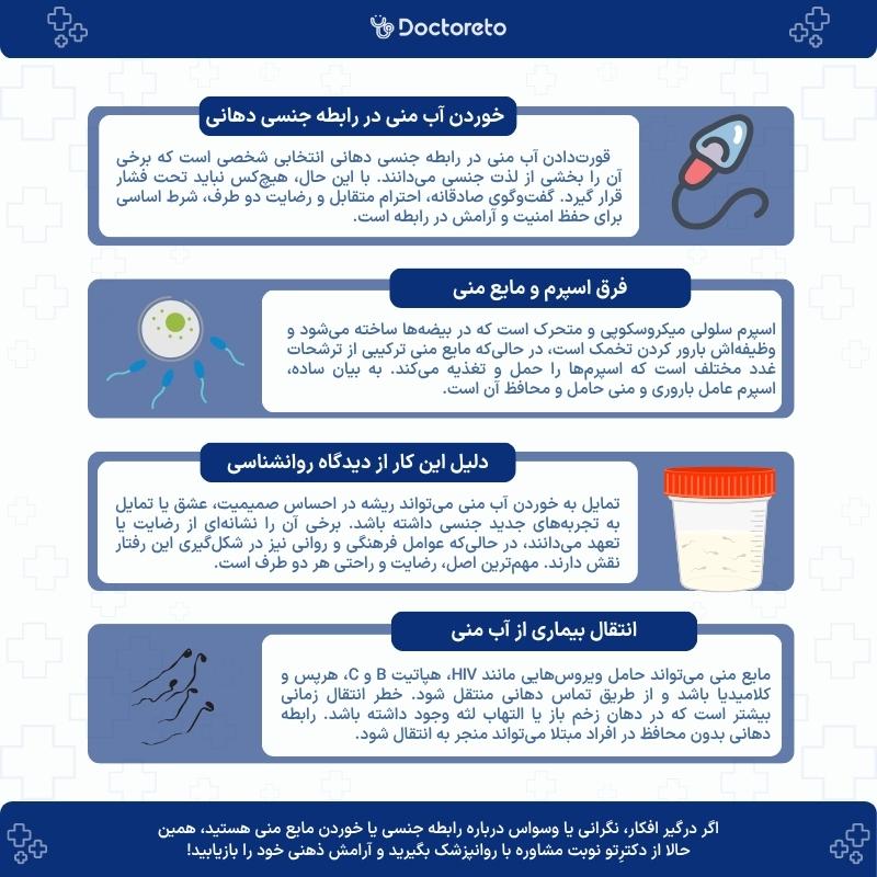 اینفوگرافی خوردن مایع منی