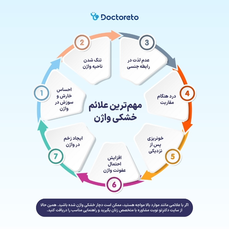 علائم خشکی واژن در زنان چیست؟ 