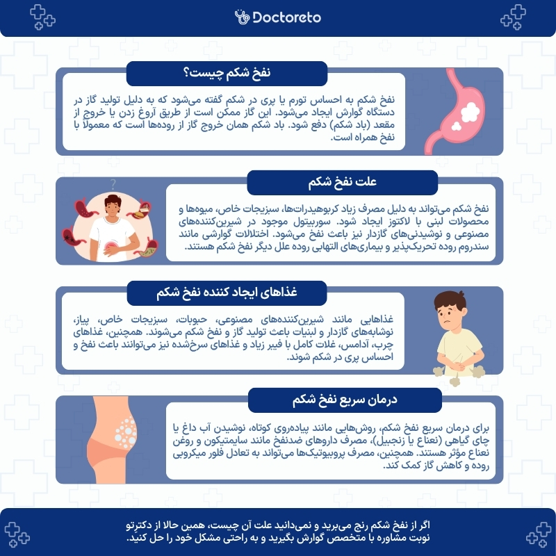 اینفوگرافی نفخ شکم