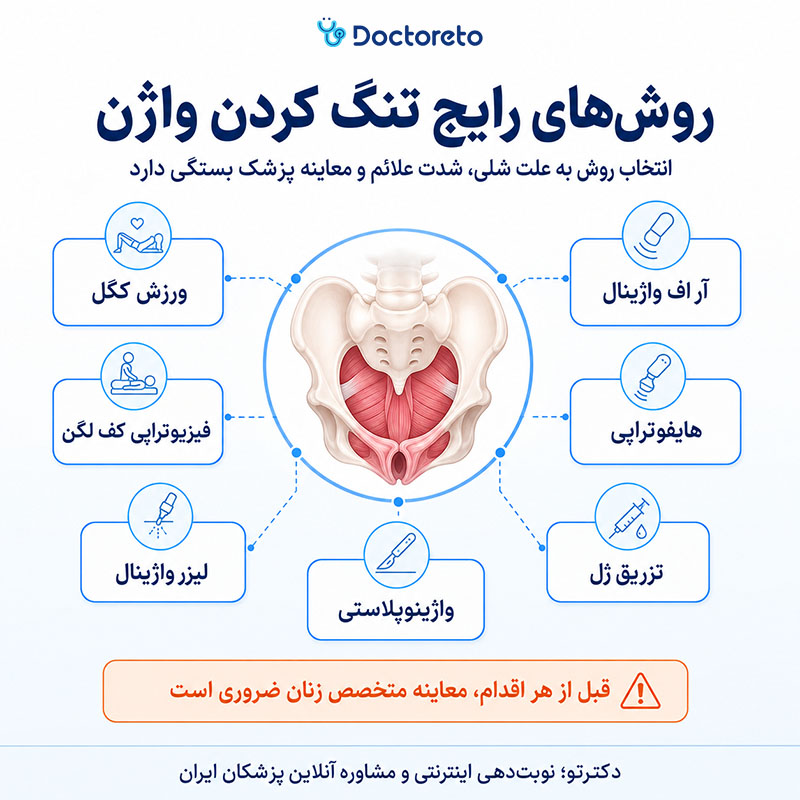 اینفوگرافی روش های تنگ کردن واژن