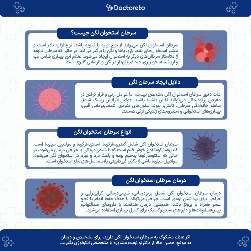 اینفوگرافی سرطان استخوان لگن