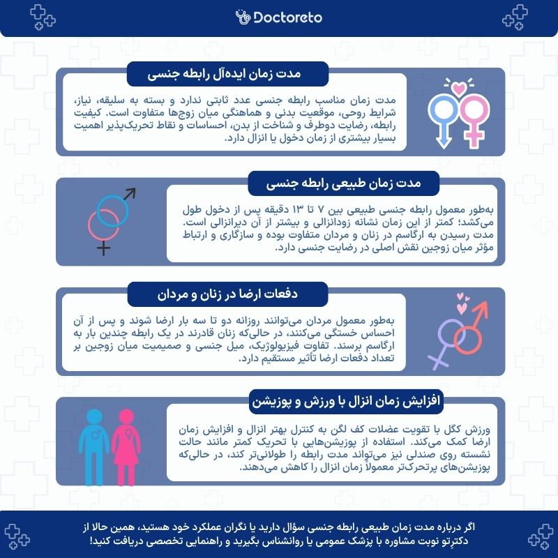 اینفوگرافی سکس نرمال باید چند دقیقه باشد